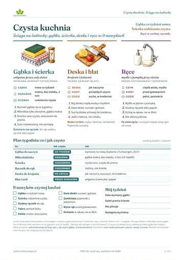 Okładka PDF: Czysta kuchnia. Ściąga na lodówkę